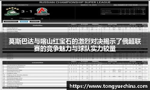 莫斯巴达与喀山红宝石的激烈对决揭示了俄超联赛的竞争魅力与球队实力较量